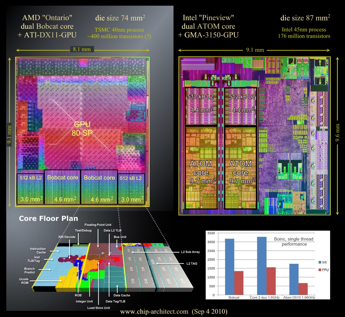 amd chips vs intel chips